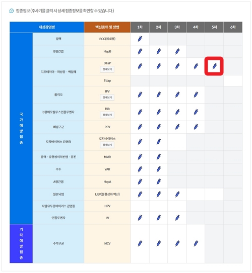 내역표